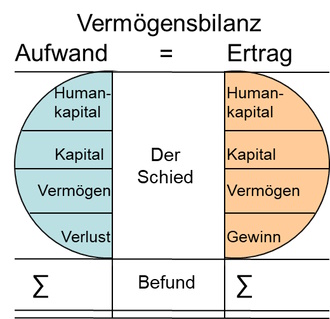 Vollbild