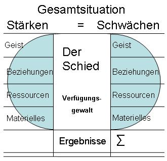 Schied Verfuegung
