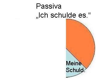 Schuld