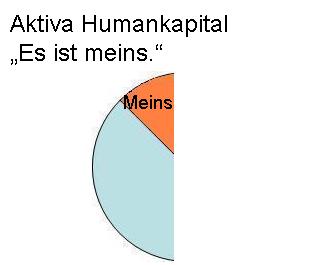 Es ist meins.