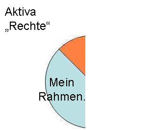 Humankapital - Rechte