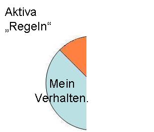 Humankapital - Regeln