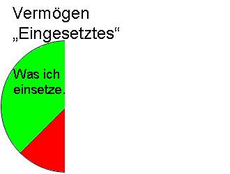 Eingesetztes