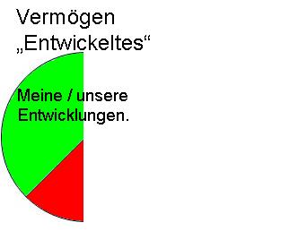 Entwickeltes