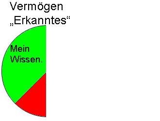 Erkanntes