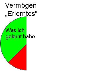 Erlerntes