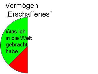 Erschaffenes